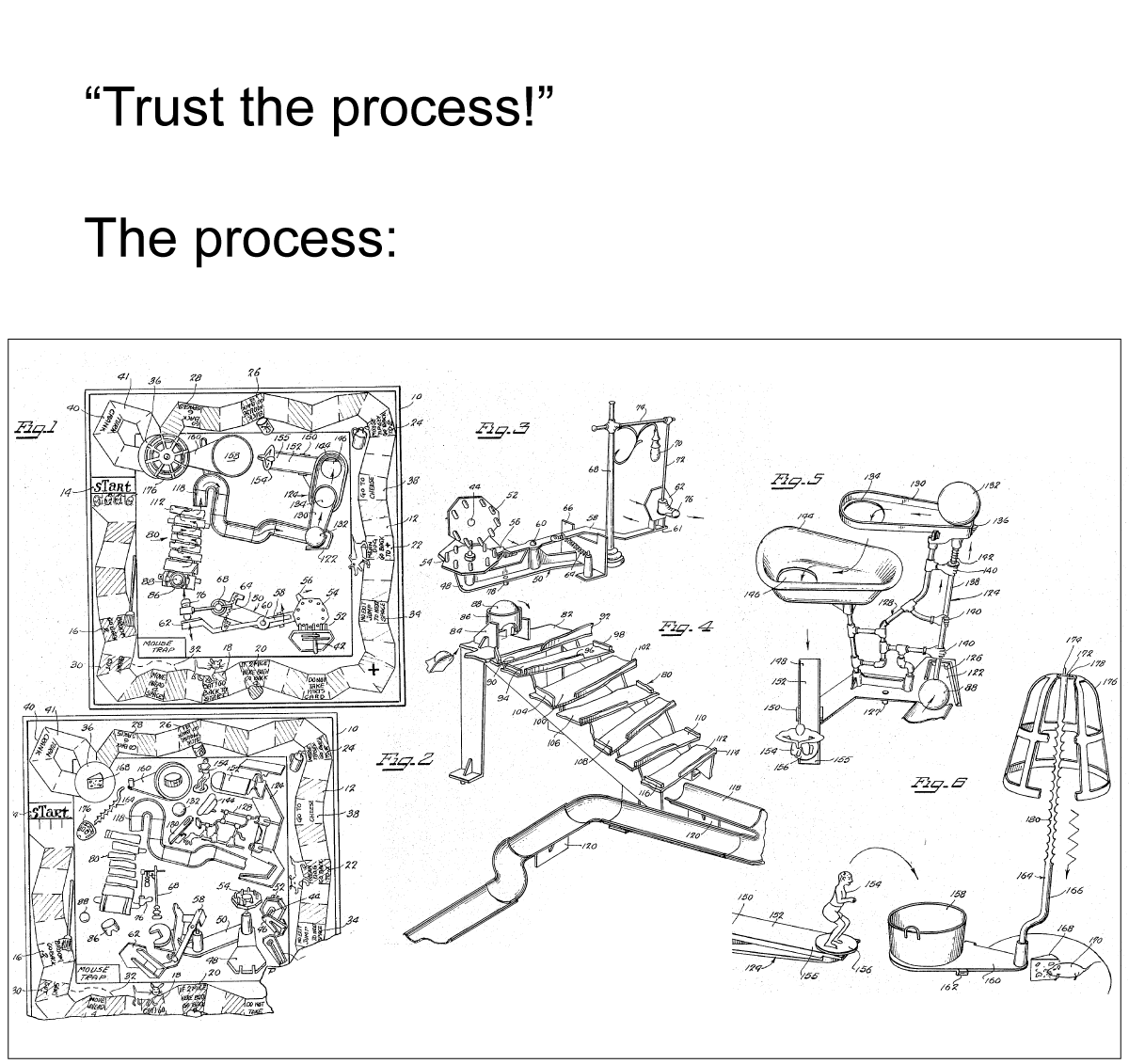 Trust the Process